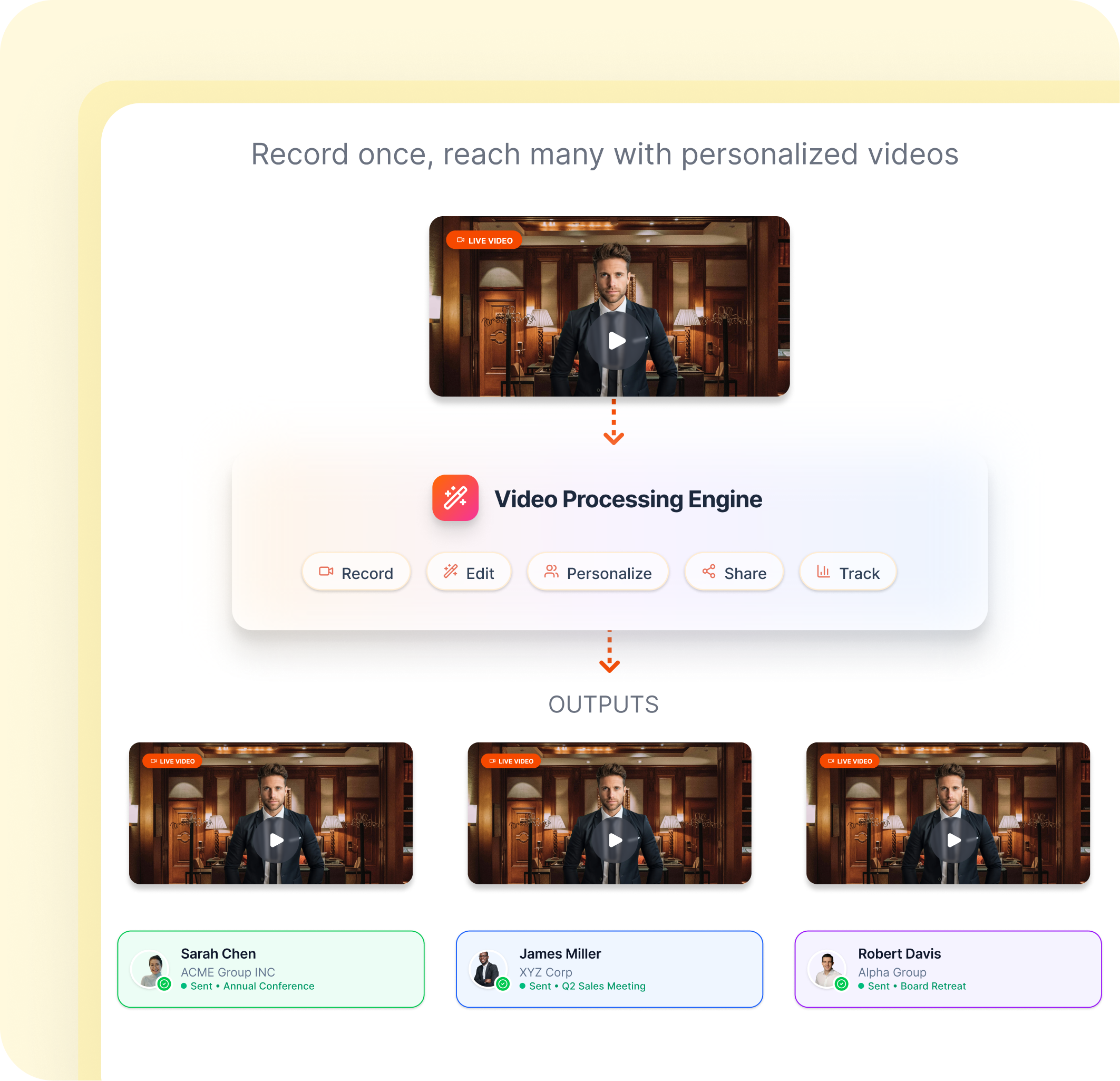 We built Hippo Video to make video simple.
