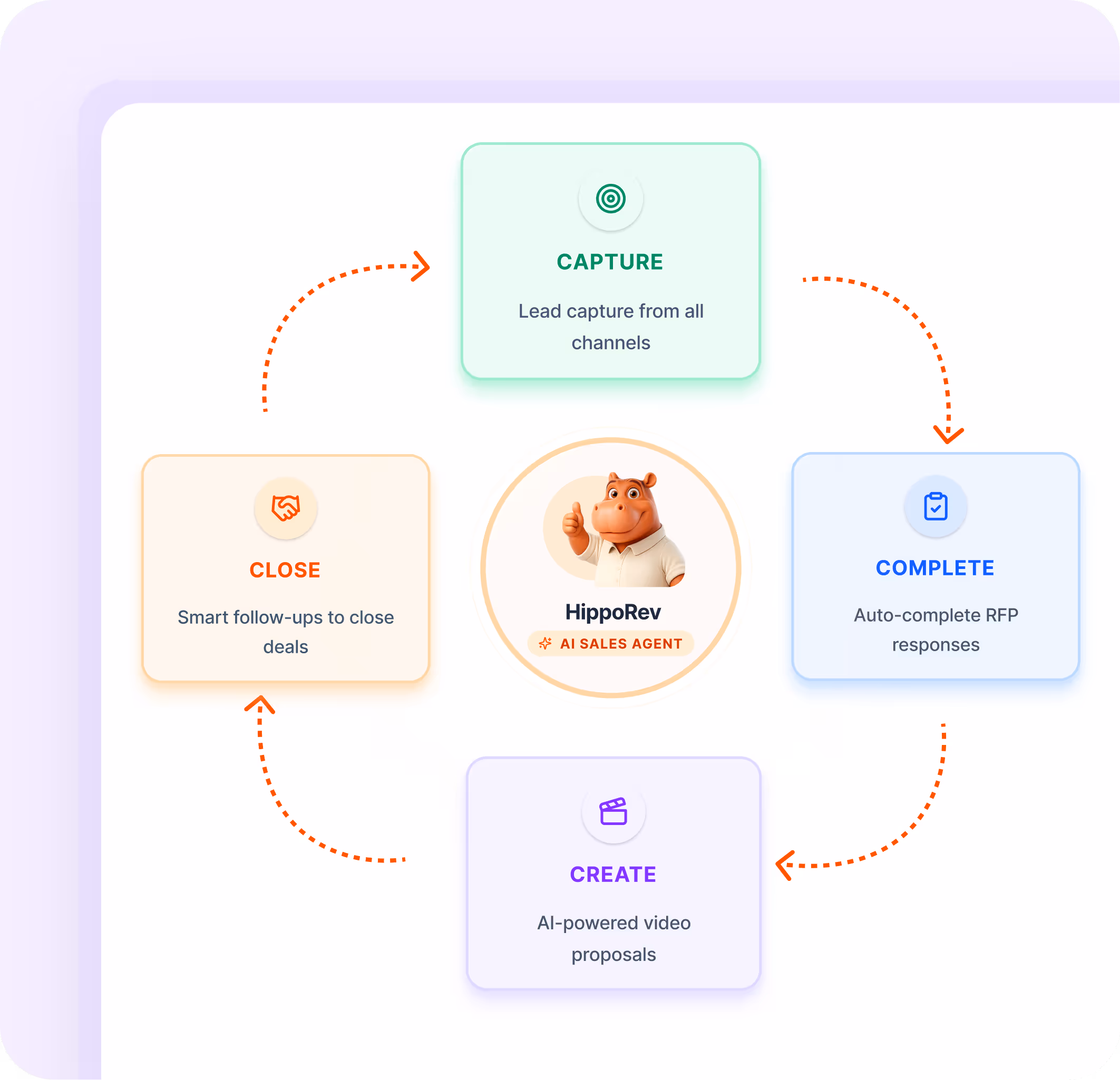 What if we solved the whole problem?