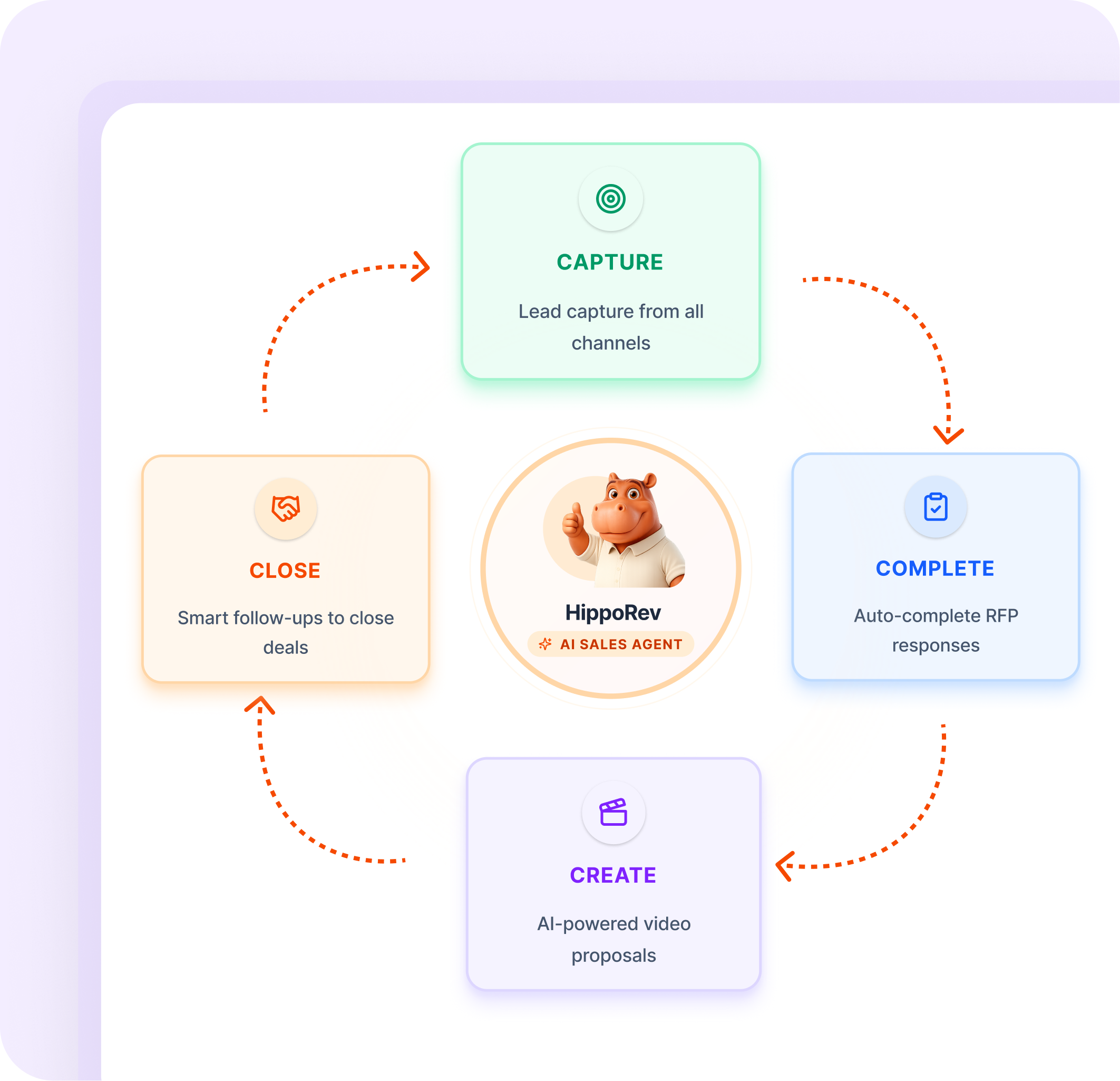 What if we solved the whole problem?