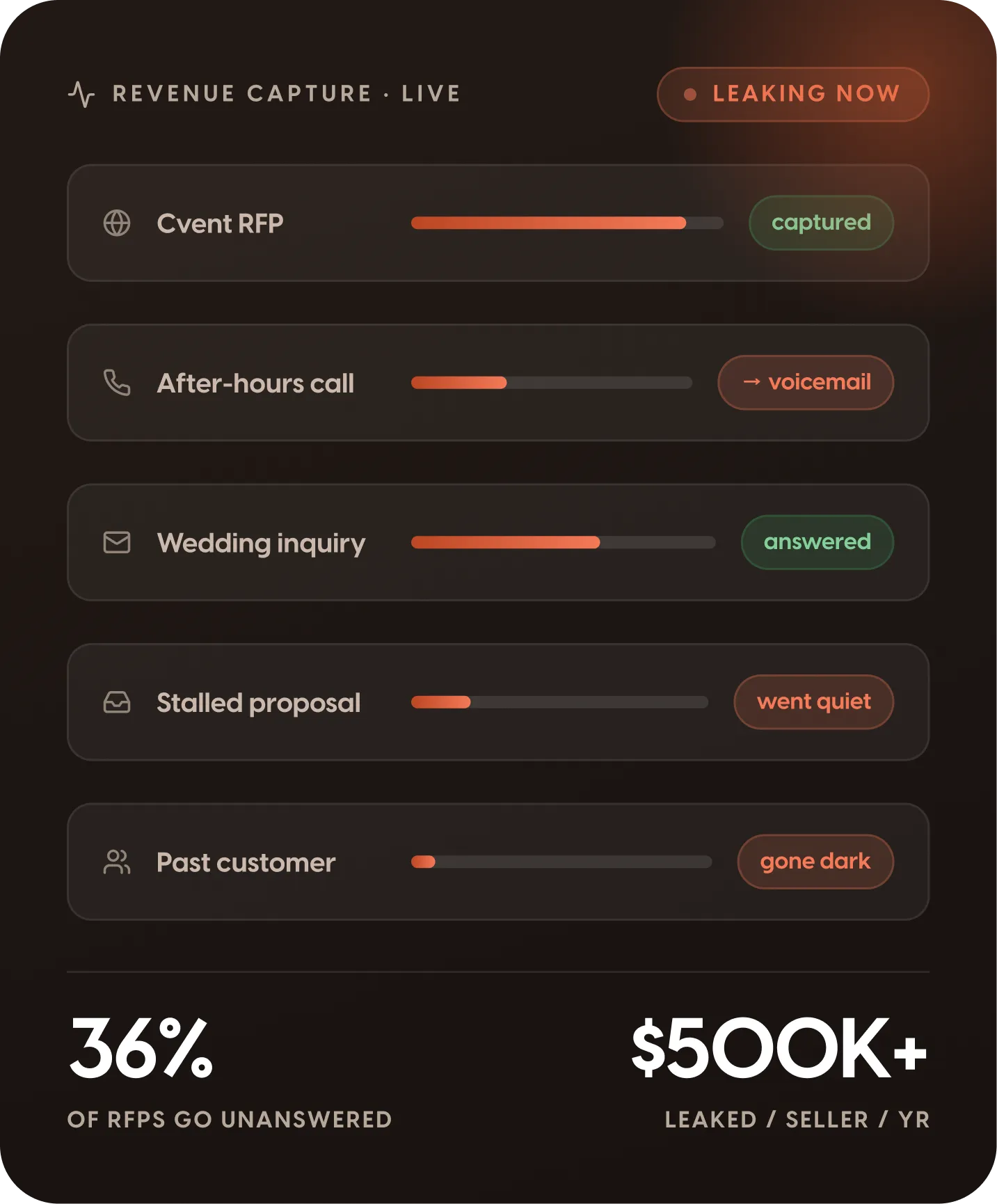 Win the group deals you're quietlylosing today.