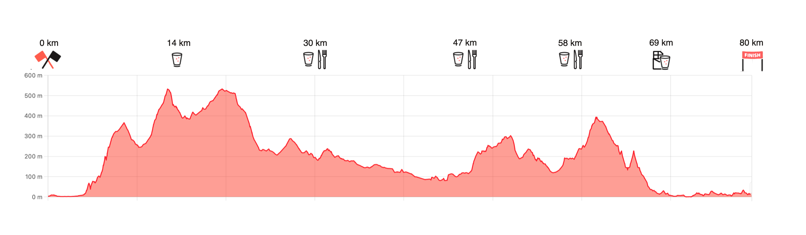 Trail 80 km