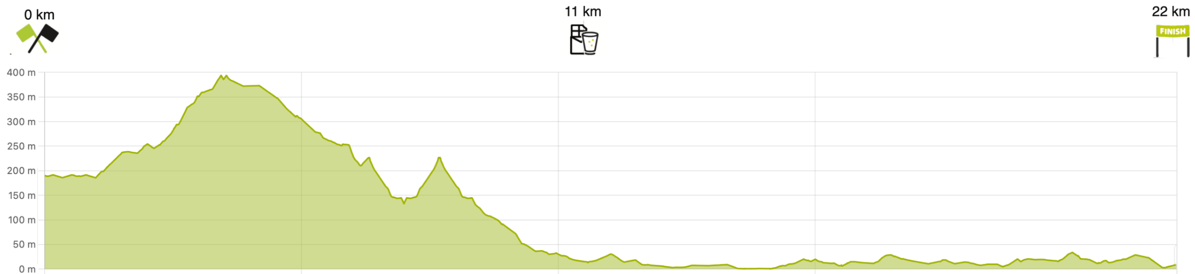 Trail 22 km