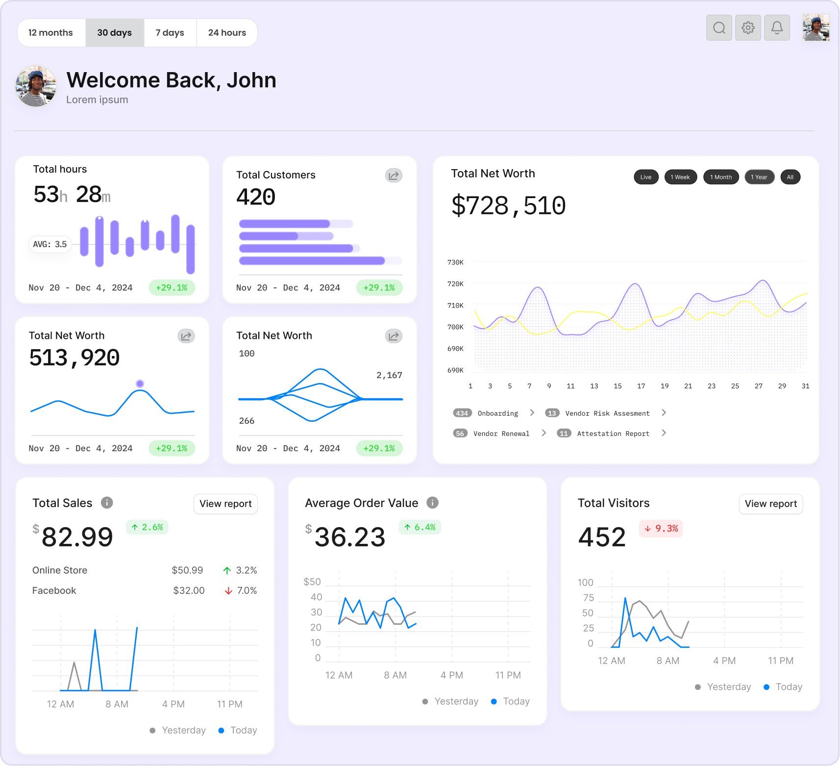 Saas Webflow Template - Sprawly - Designed by Azwedo.com and Wedoflow.com