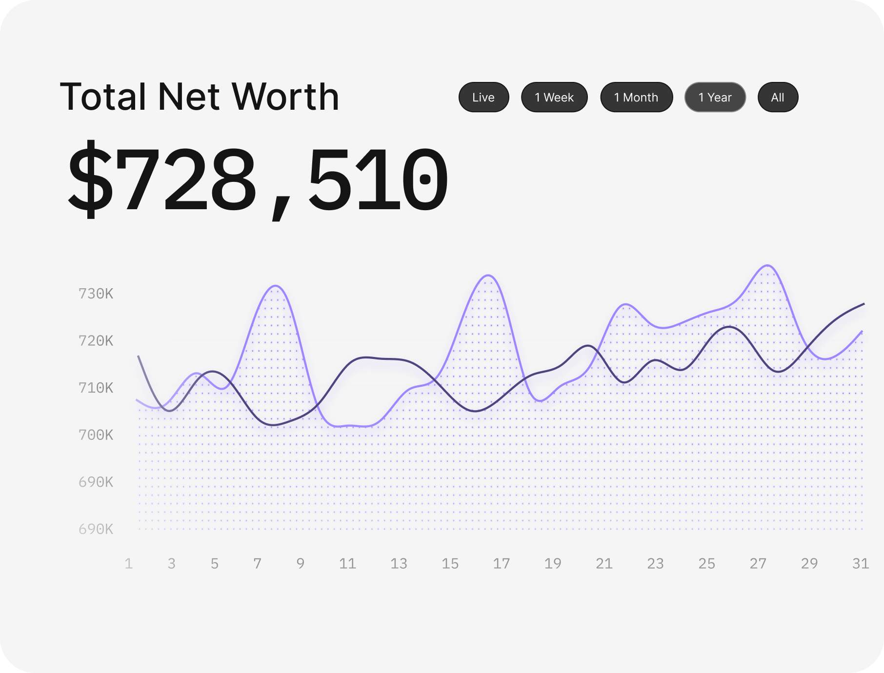 Saas Webflow Template - Sprawly - Designed by Azwedo.com and Wedoflow.com
