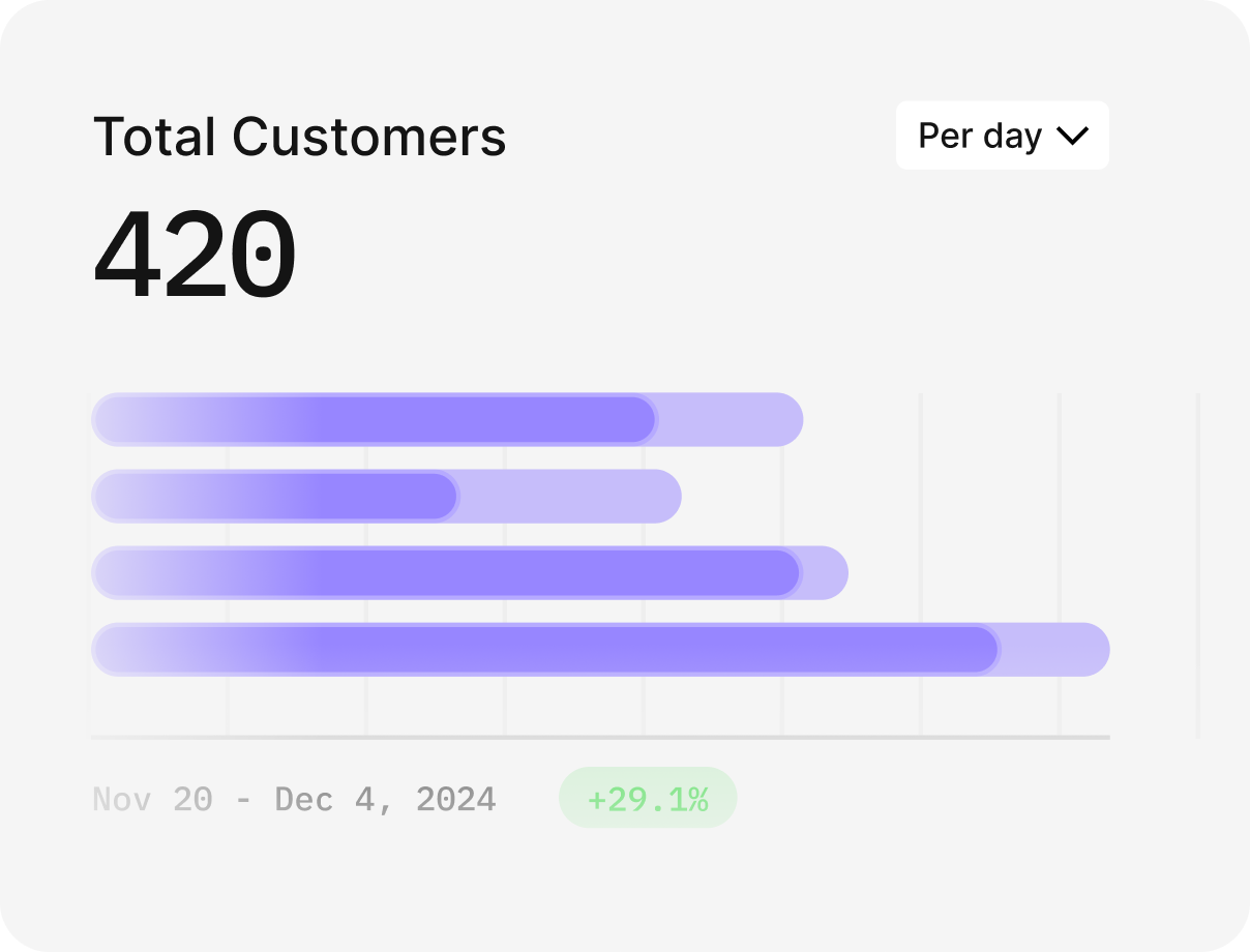 Saas Webflow Template - Sprawly - Designed by Azwedo.com and Wedoflow.com