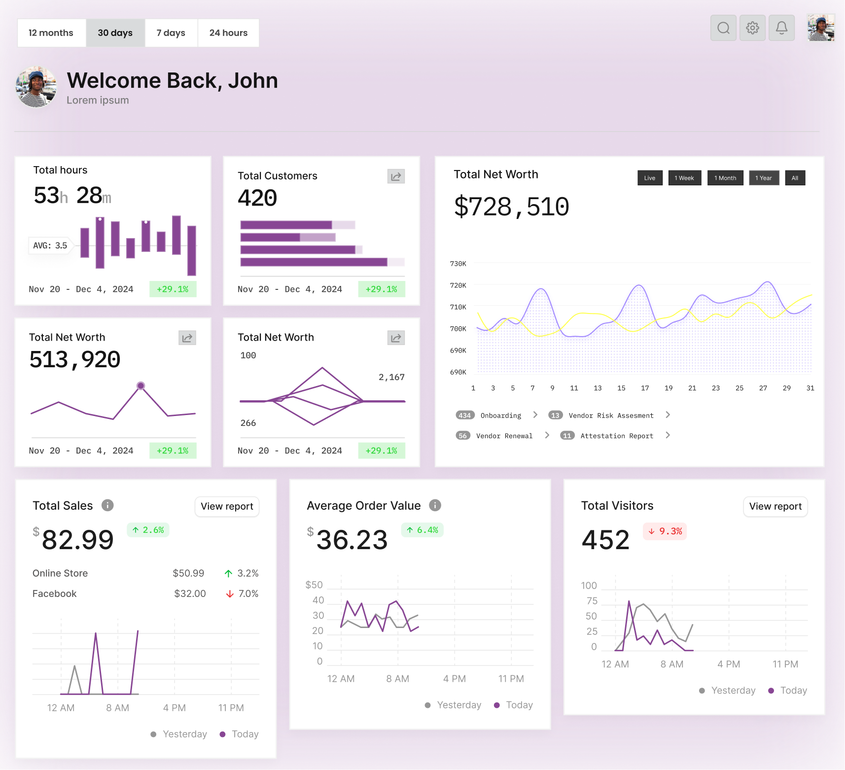 Saas Webflow Template - Sprawly - Designed by Azwedo.com and Wedoflow.com