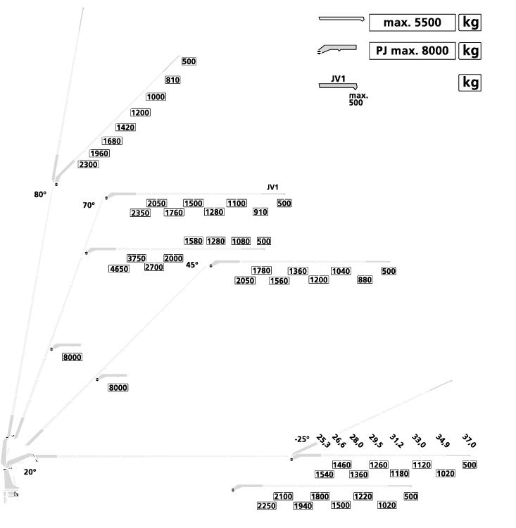 schéma de la grue avec jib