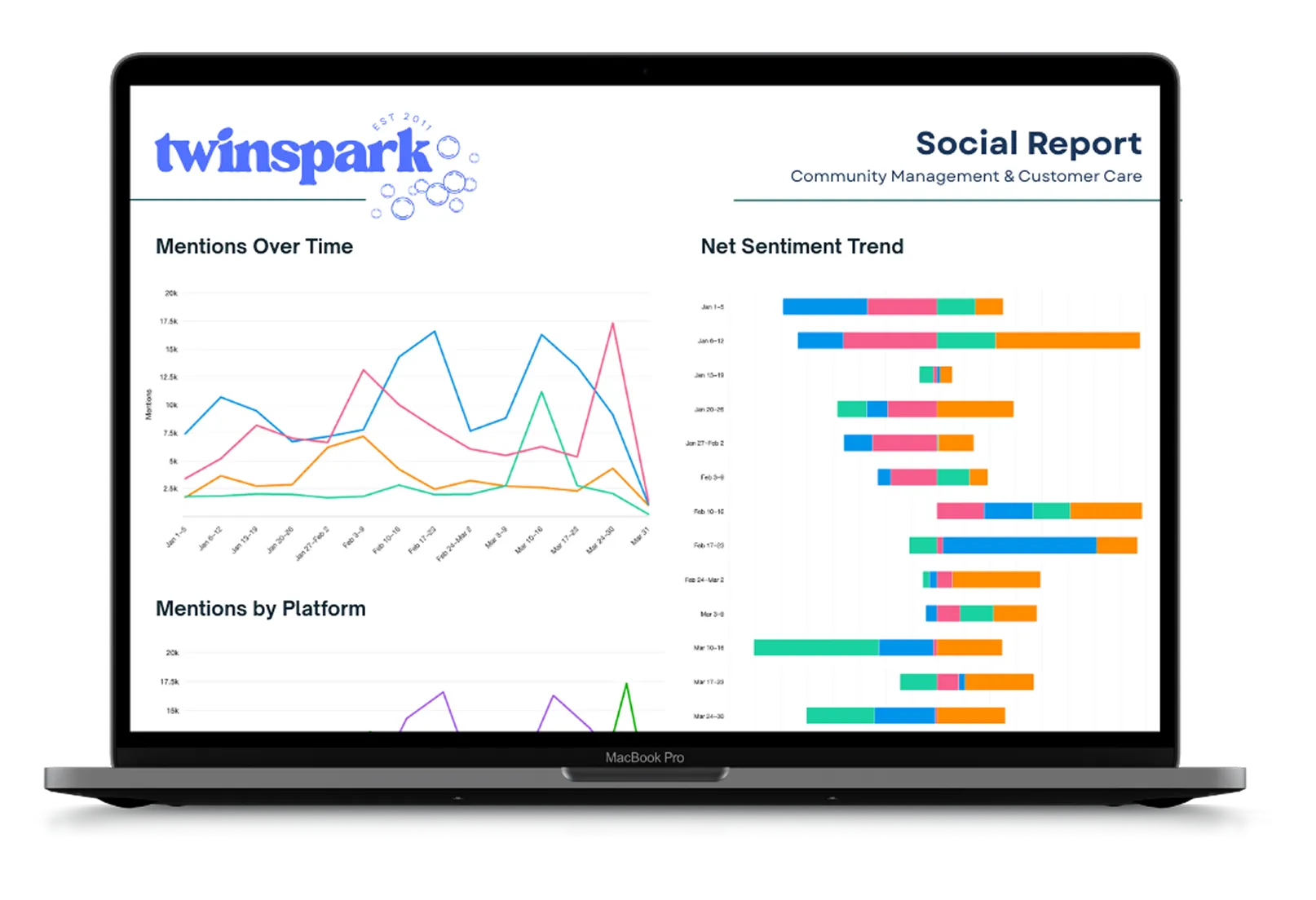 Laptop displaying a social media report with sentiment and mentions charts