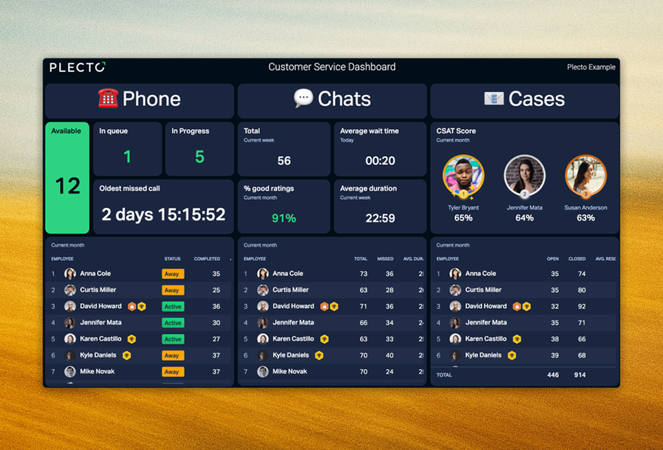Improved Decision Making