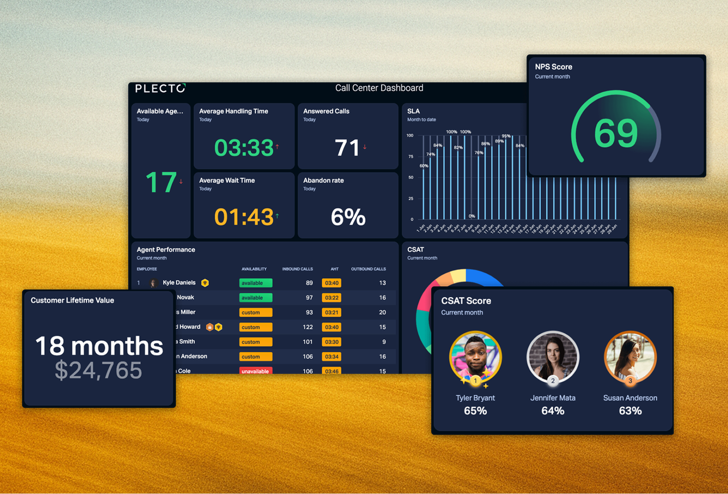 Streamlined Operations