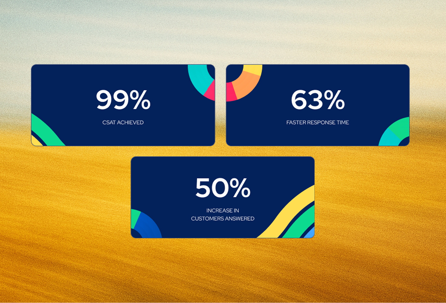 Enhanced Customer Satisfaction