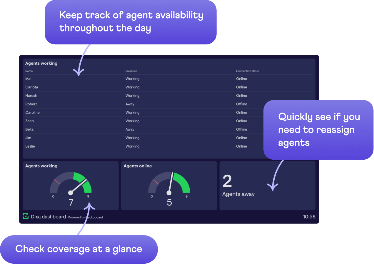 Build tailored, professional-looking dashboards in minutes