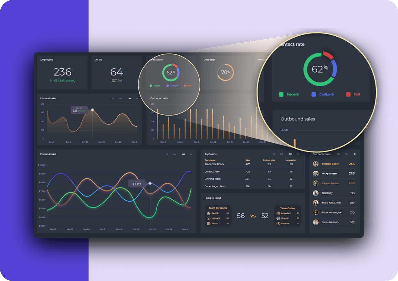 The integration of Dixa and Intramanager unlocks new options