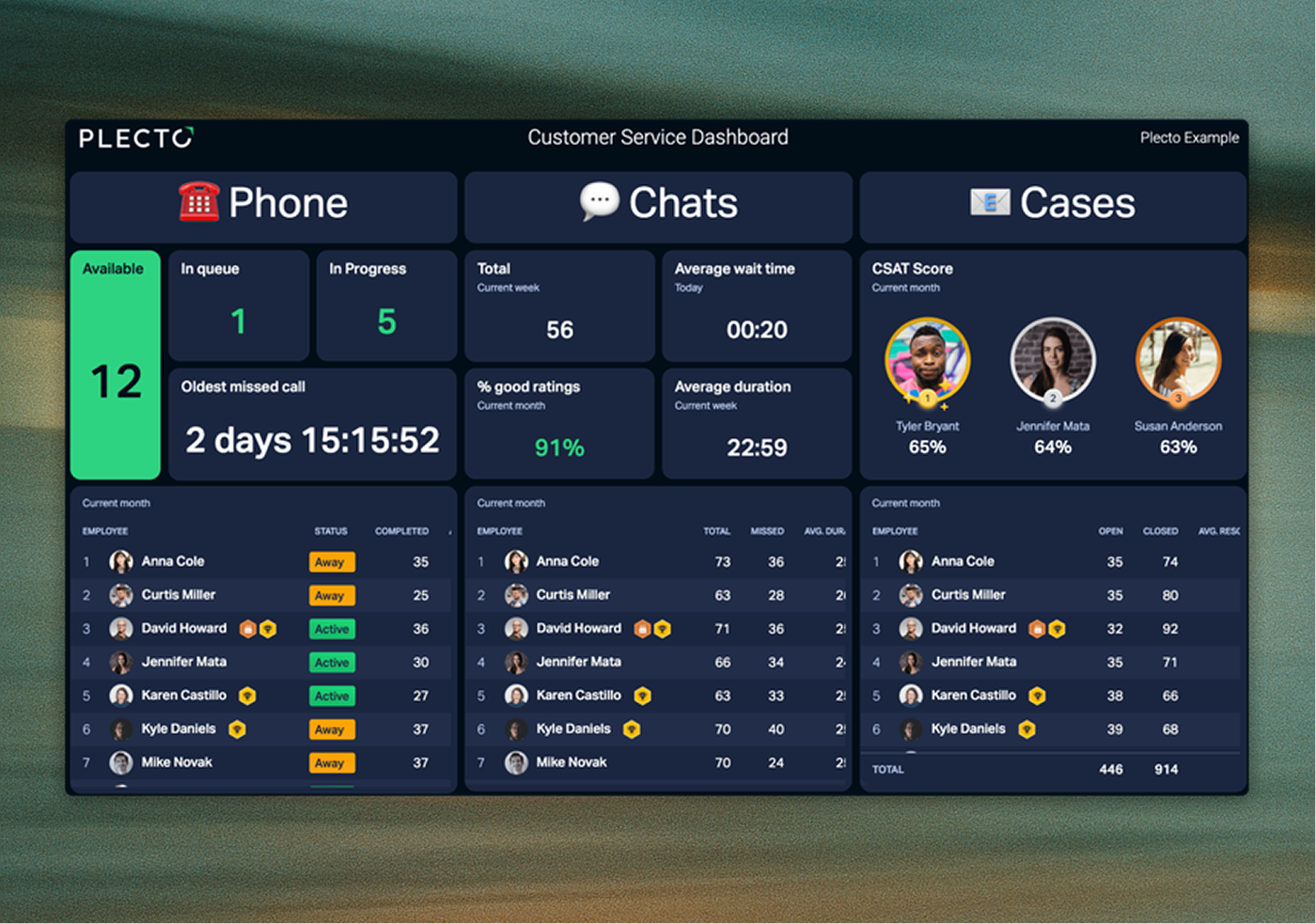 Improved Decision Making