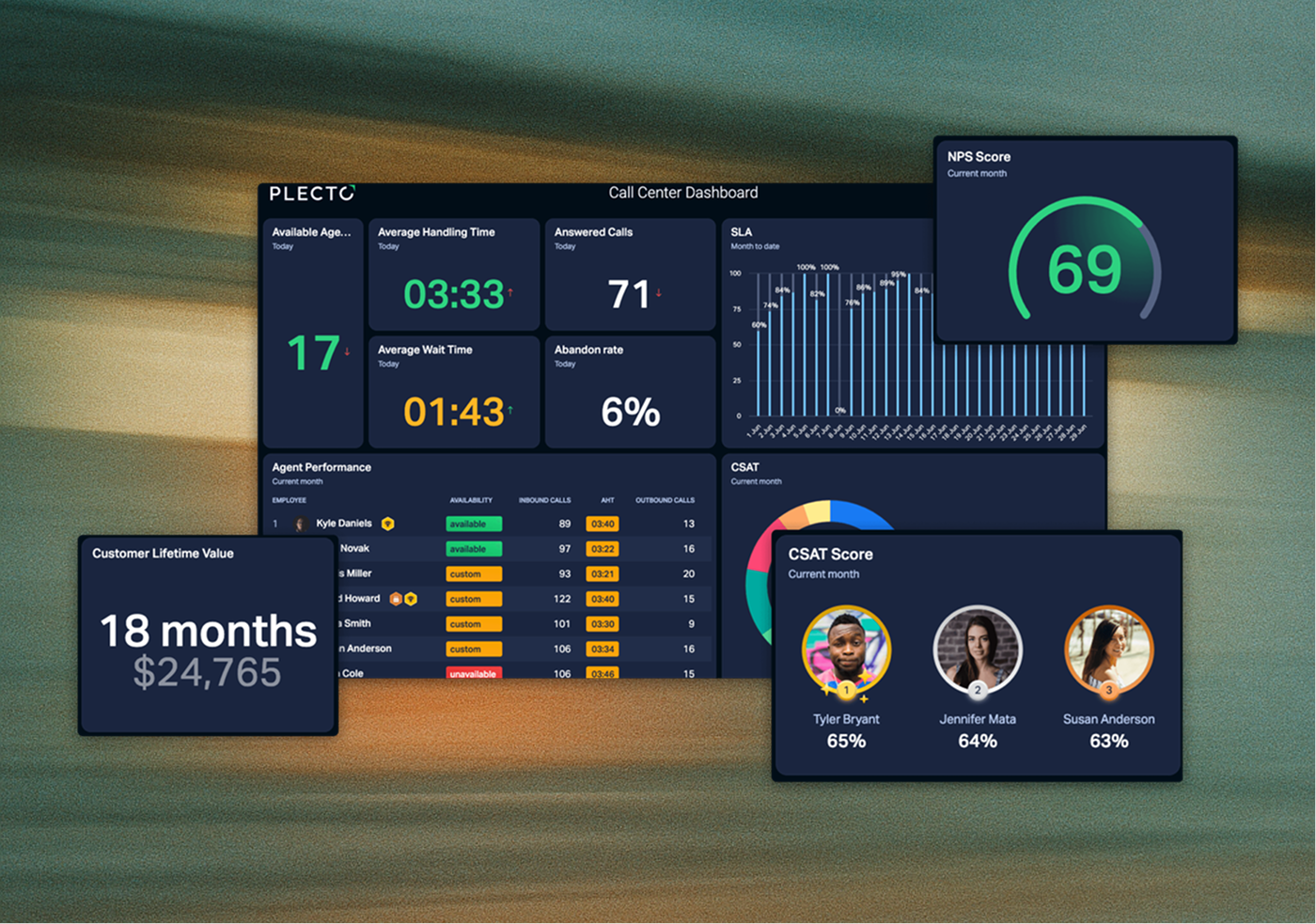 Streamlined Operations