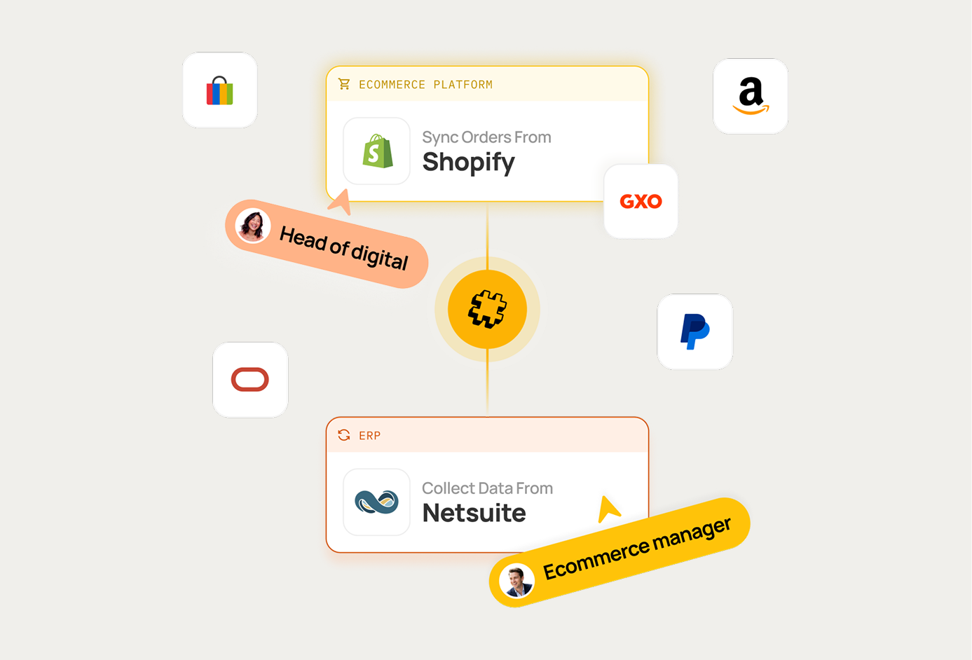 Built for growing commerce brands