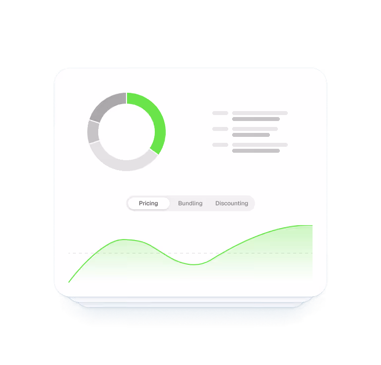 Dashboard interface displaying a circular progress chart with green and gray segments, a list with three gray lines, and a green area line chart below labeled with tabs Pricing, Bundling, and Discounting.