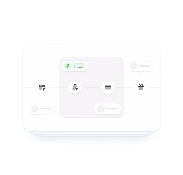 Workflow diagram with icons representing shopping cart, lock with mouse cursor, credit card, and gift, with a green label indicating upsell above the lock icon.
