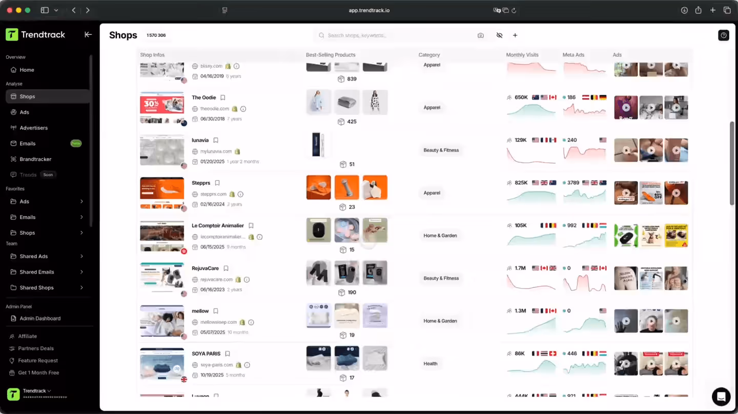 Dashboard screen from Trendtrack showing a list of shops with shop info, best-selling products, categories, monthly visits, meta ads, and ads performance data.