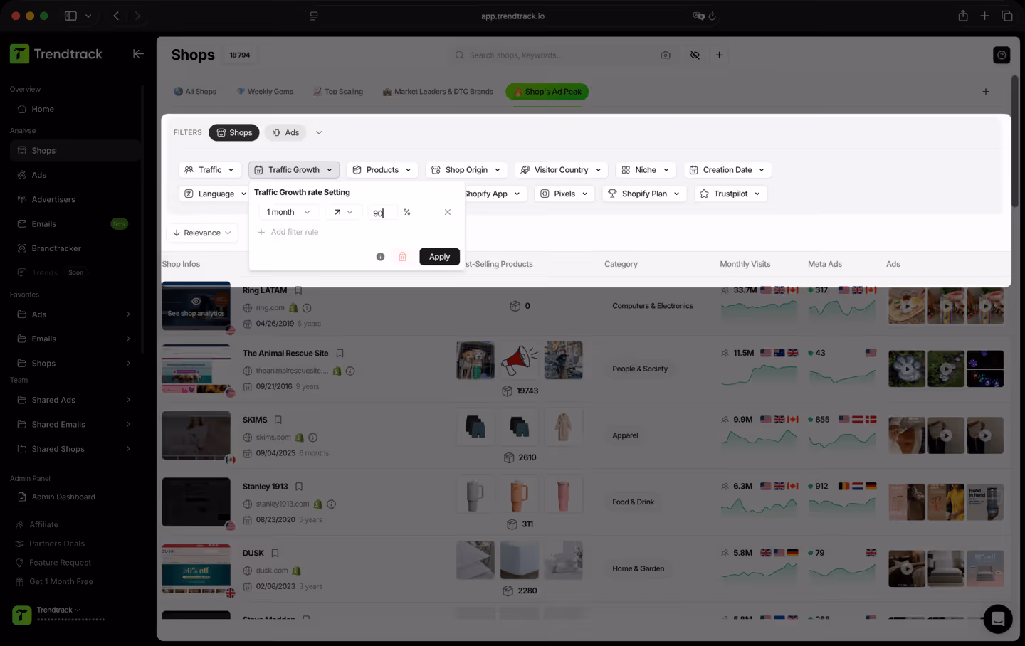 Trendtrack app interface showing advanced filters with Traffic Growth rate setting at 90%, and a list of shops by category, monthly visits, and ads.