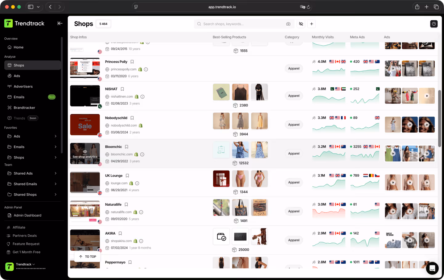 Trendtrack dashboard showing a list of apparel shops with details including shop names, logos, best-selling product images and quantities, category, monthly visits, meta ads, and ads videos.
