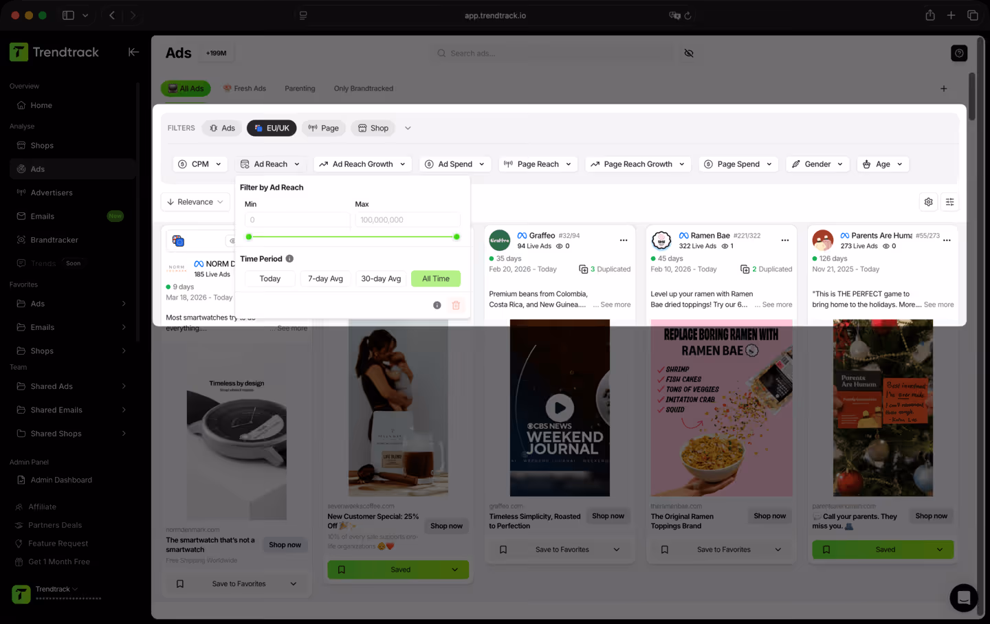 Trendtrack Ads dashboard with advanced filters applied for EU/UK, Ad Reach, Ad Spend, Page Reach, Gender, and Age, showing ad cards for products including coffee, ramen toppings, and a family game.