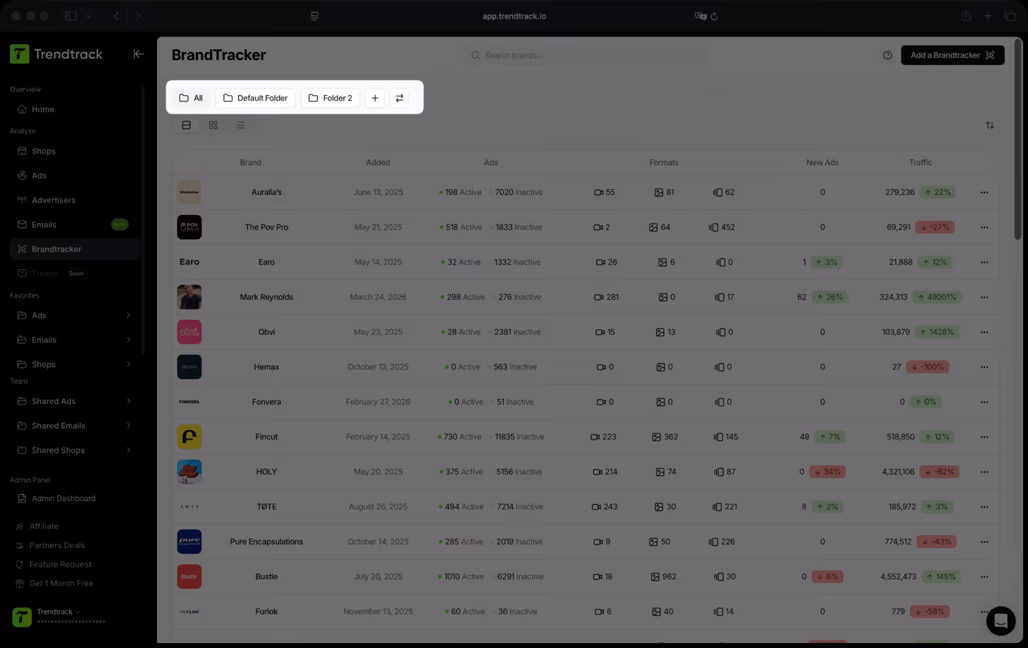 Dashboard interface of Trendtrack with BrandTracker showing a list of brands, their active and inactive ads, formats, new ads, and traffic data.
