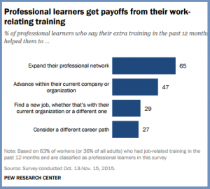 Prof Learners - Benefits box