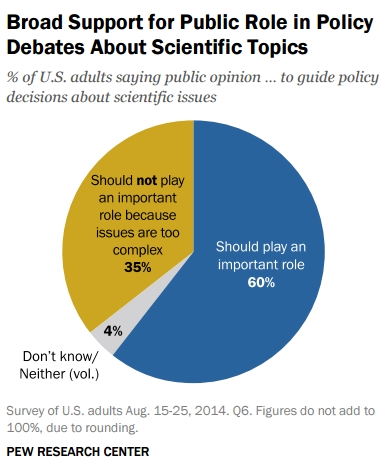 Source: Pew Research Center.