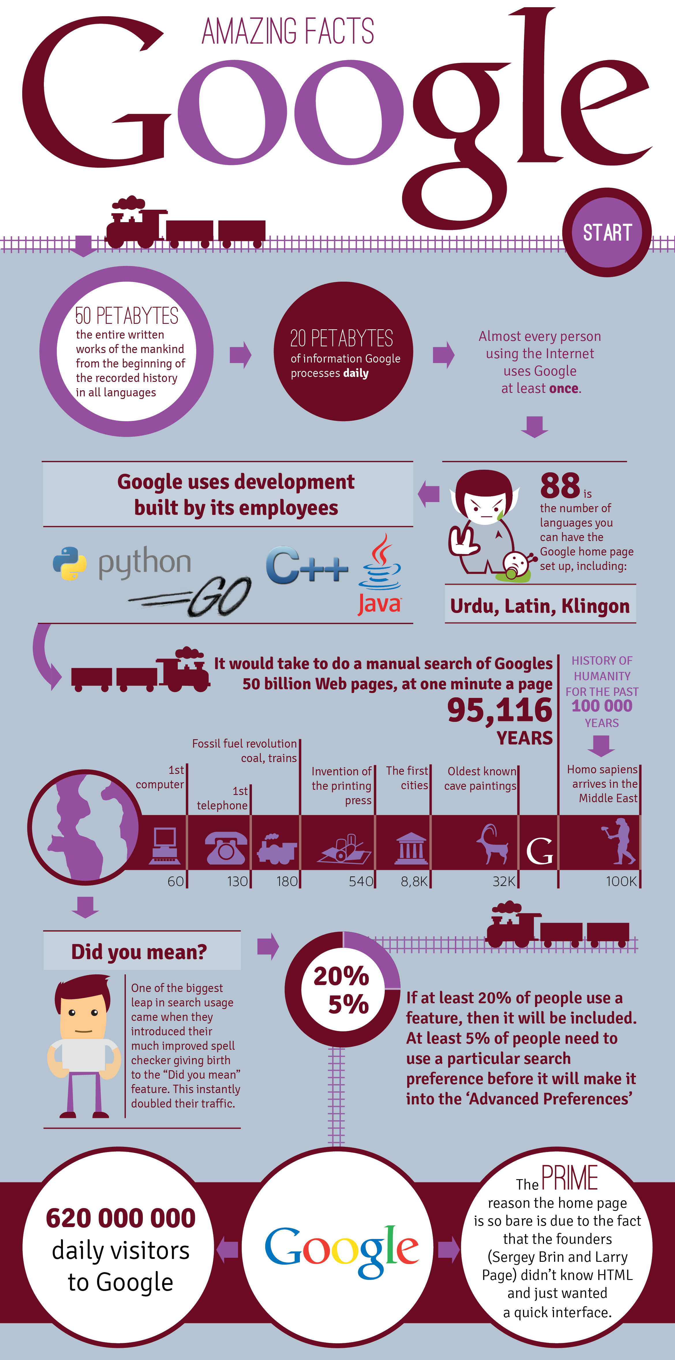 Google Facts Infographic