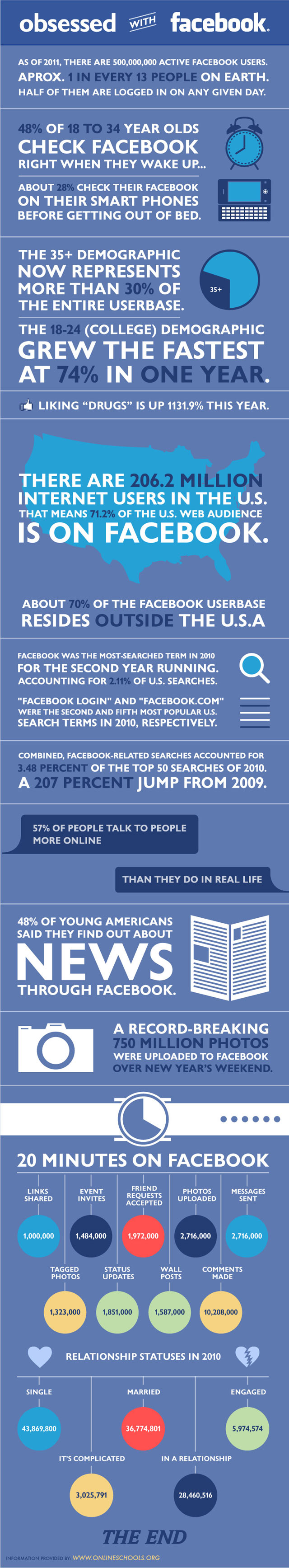 The Facebook Obsession Infographic Style
