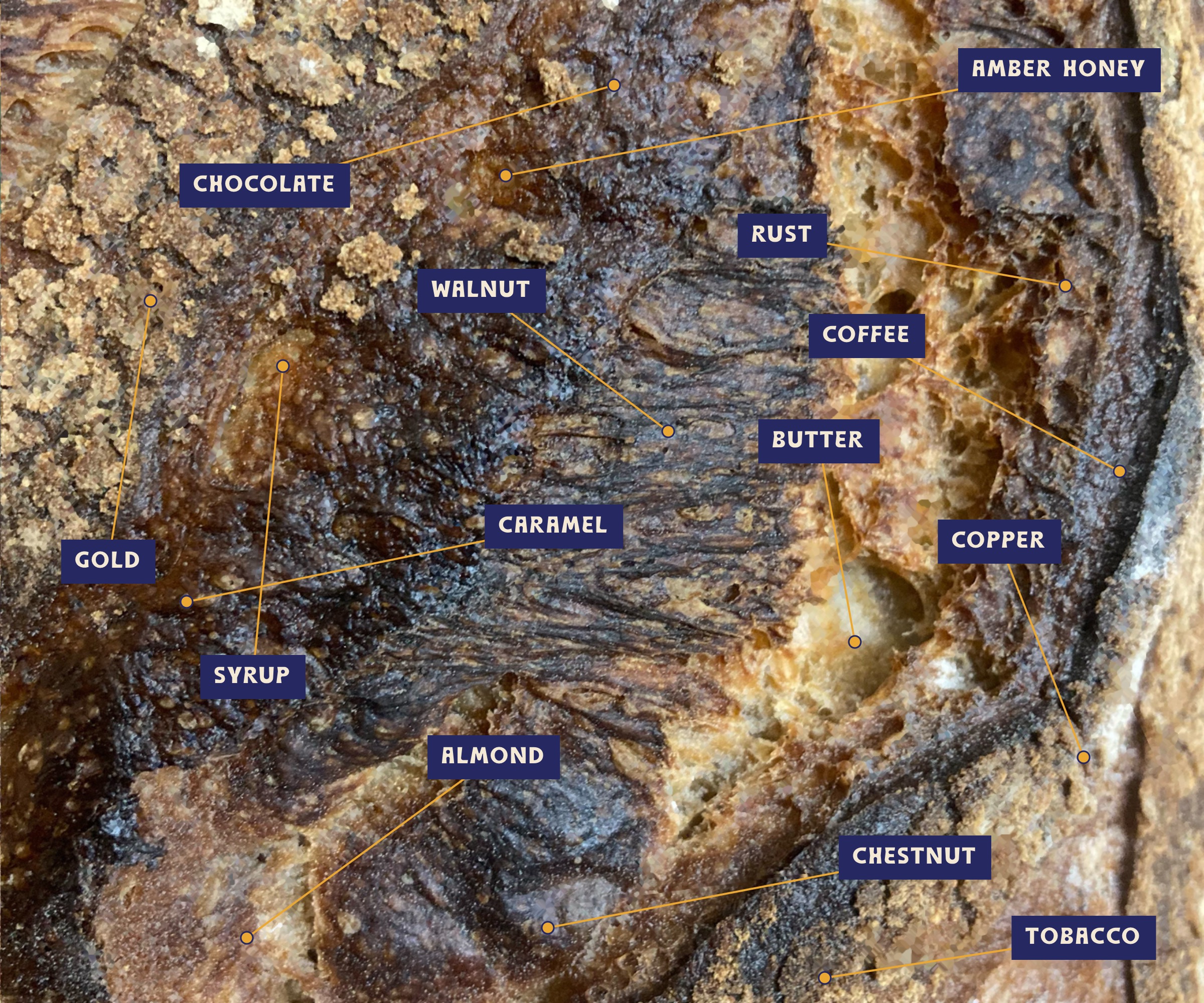 Yes, we really do have names for all of these colors.
