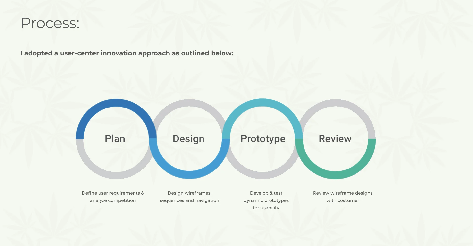 Budist design process: plan, design, prototype, review