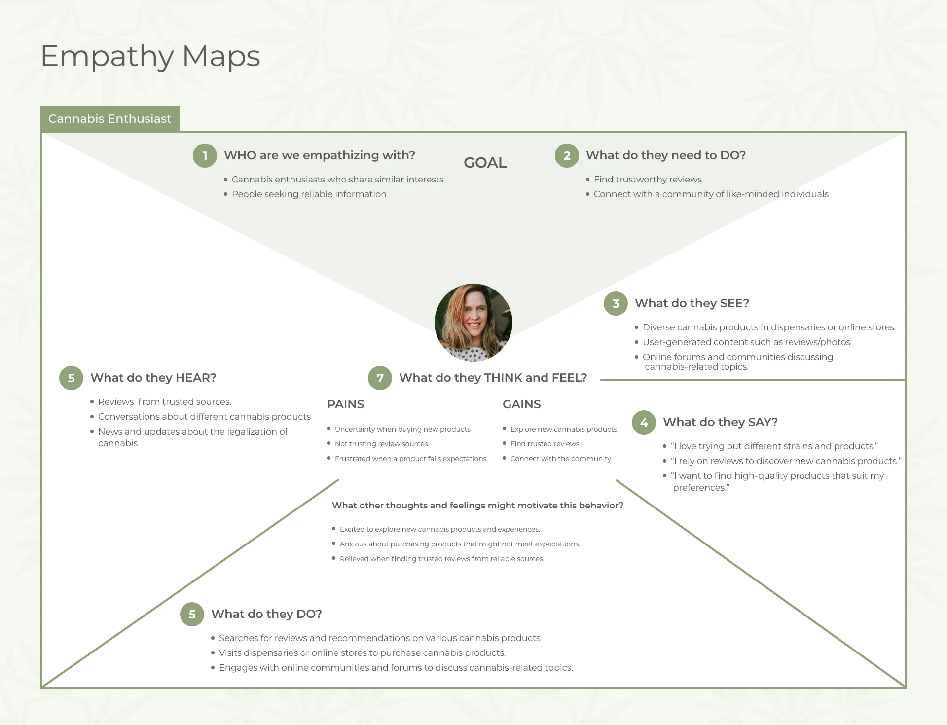 Empathy map for the cannabis enthusiast persona