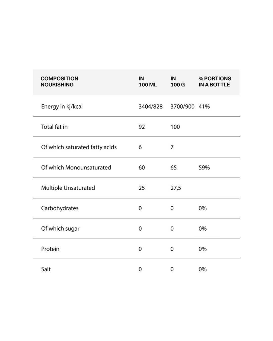 Tabela do karty produktu - przykład elementów graficznych