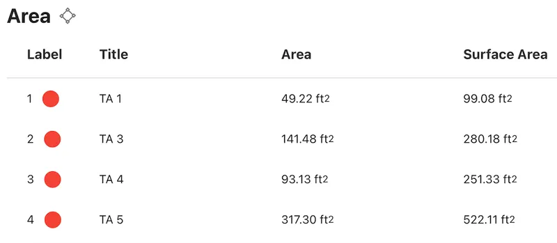 A sample of DroneDeploy's Annotations Reports.