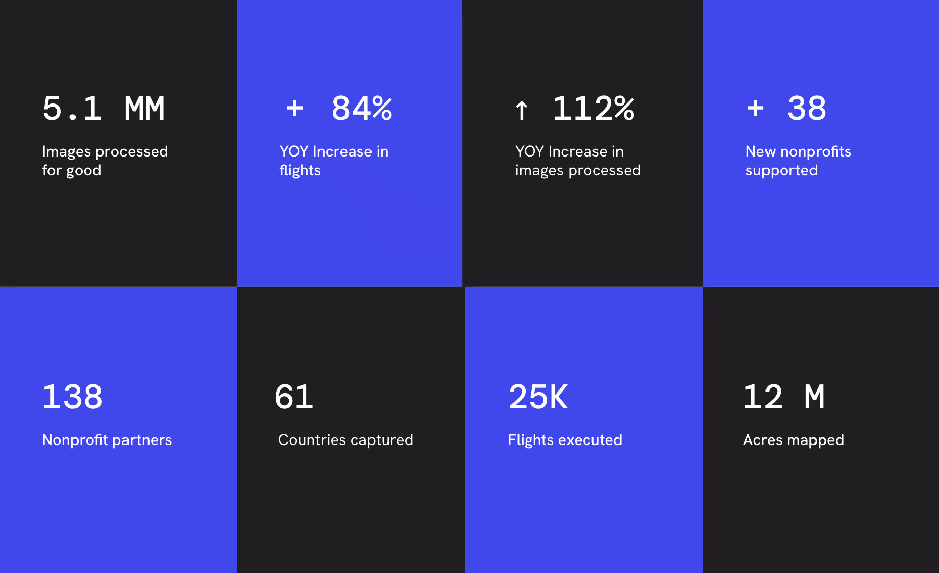 A board of data representing DroneDeploy's humanitarian efforts