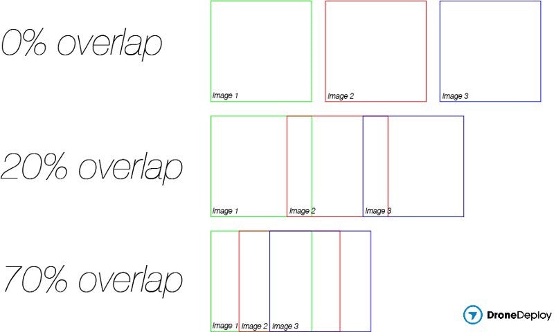 Seven Ways to Improve the Accuracy of Your Drone Maps