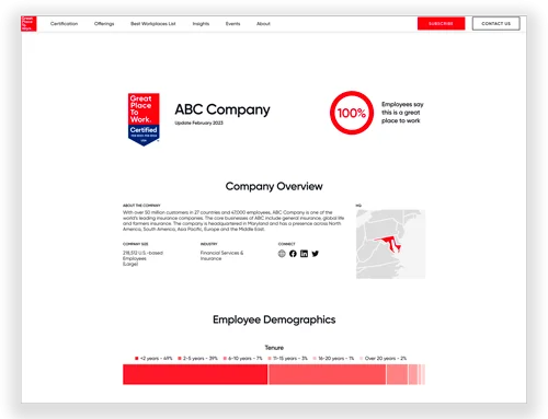 A Great Place To Work Certified profile mock-up