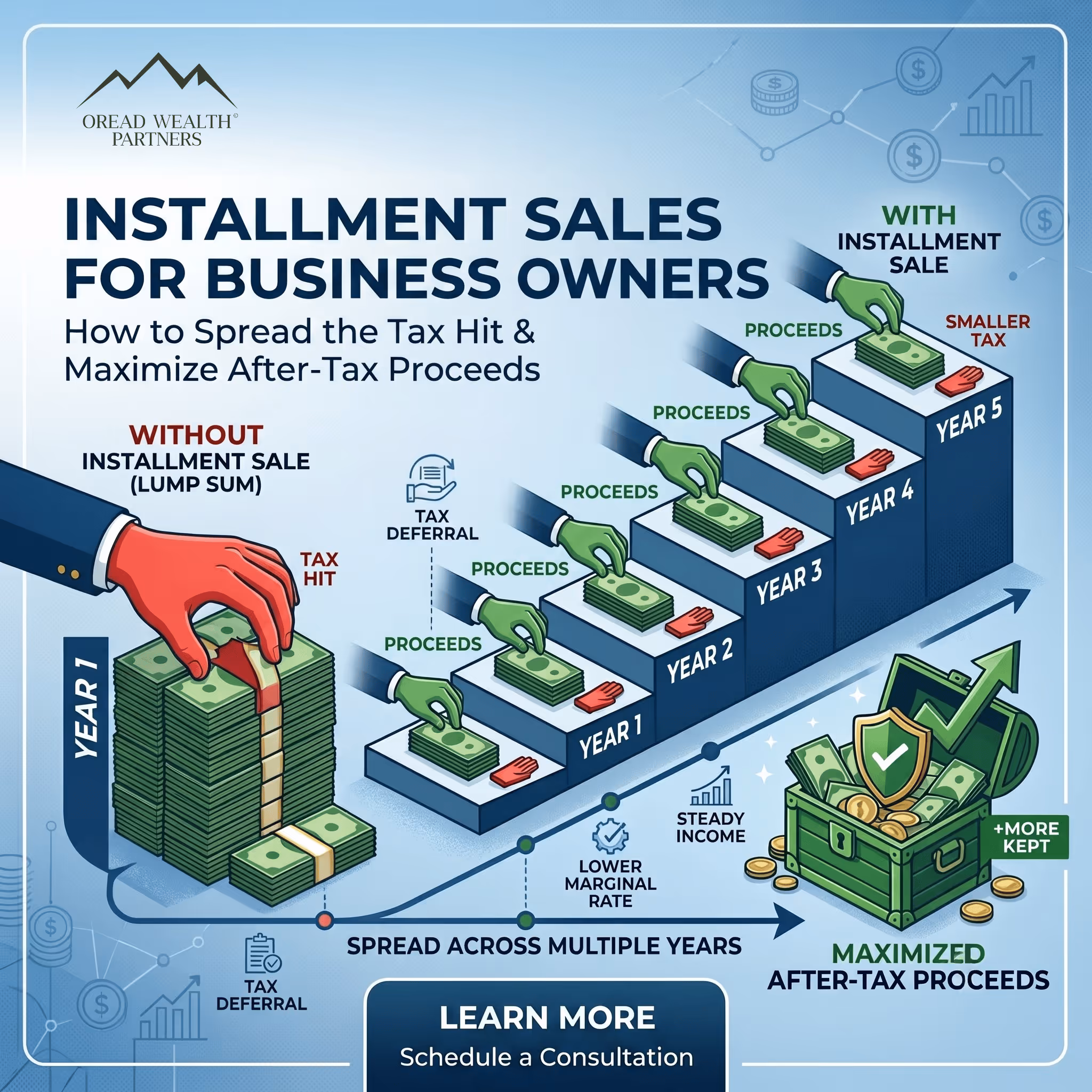 Installment sale for business owners