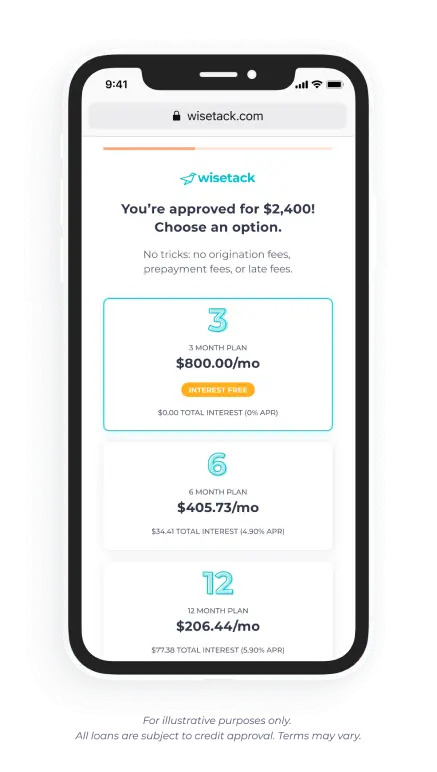 Smartphone screen showing a Wisetack financing approval for $2,400 with three payment plan options: a 3-month plan at $800 per month with no interest, a 6-month plan at $405.73 per month with 4.90% APR interest totaling $34.41, and a 12-month plan at $206.44 per month with 5.90% APR interest totaling $77.38. The screen highlights no origination, prepayment, or late fees.