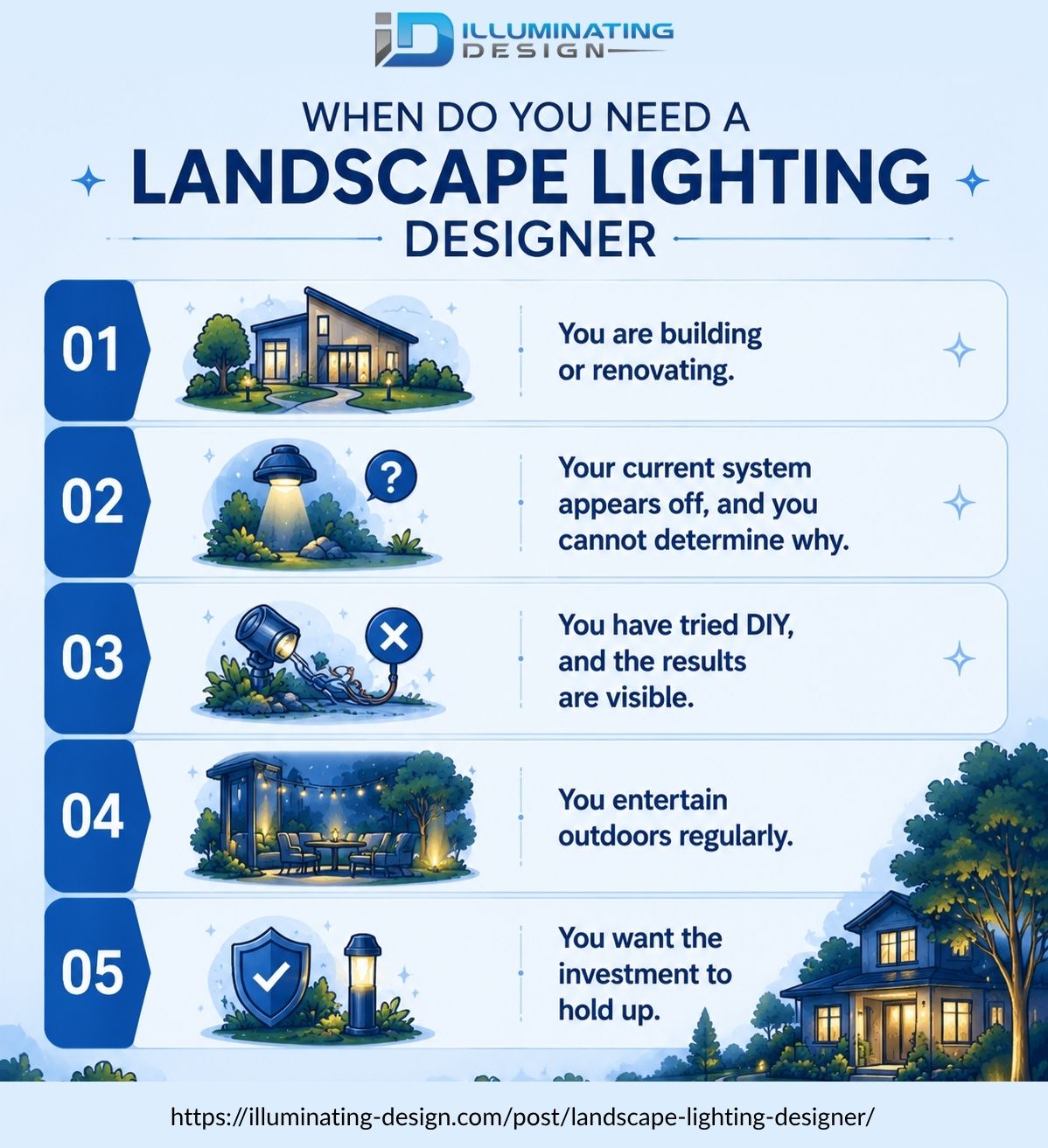 user-inserted when to hire a landscape lighting designer infographic