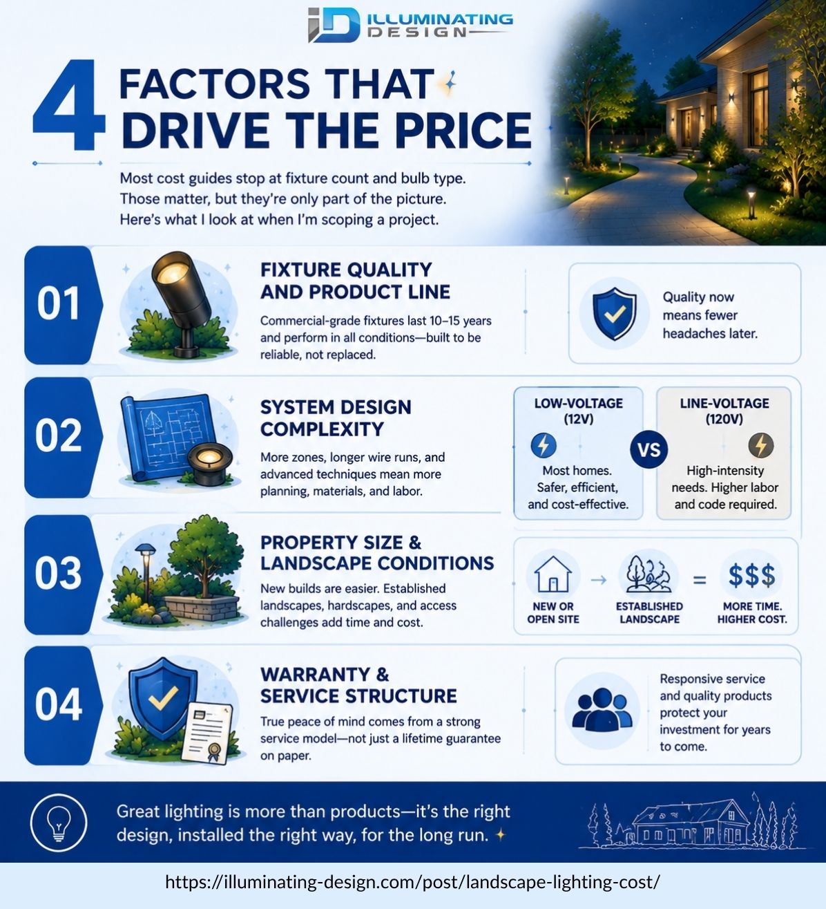 user-inserted factors that drive landscape lighting costs