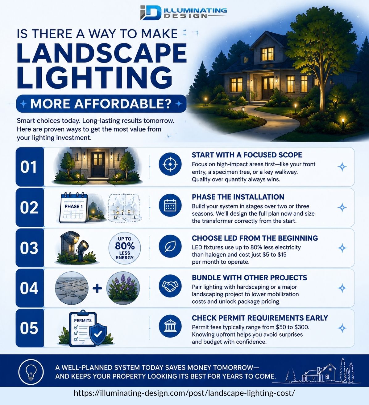 user-inserted ways to save in landscape lighting cost