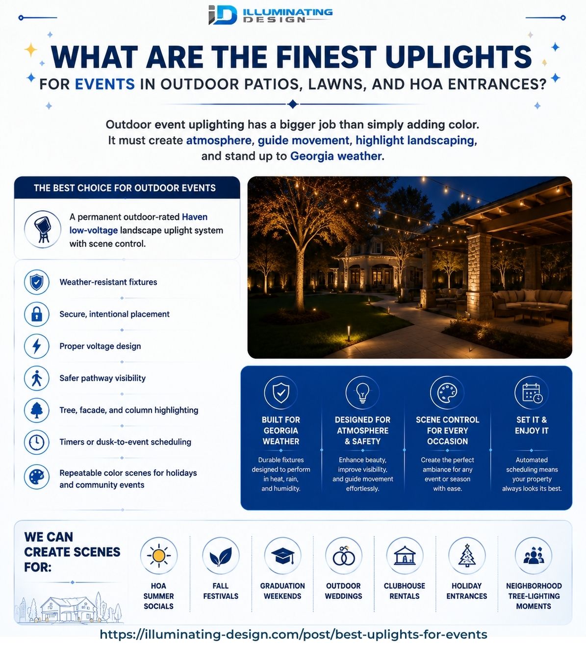 Outdoor event uplighting infographic showing the best landscape lighting systems for patios, lawns, and HOA entrances with weather-resistant fixtures, scene control, and architectural lighting ideas.