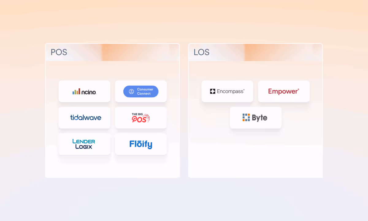 integrations