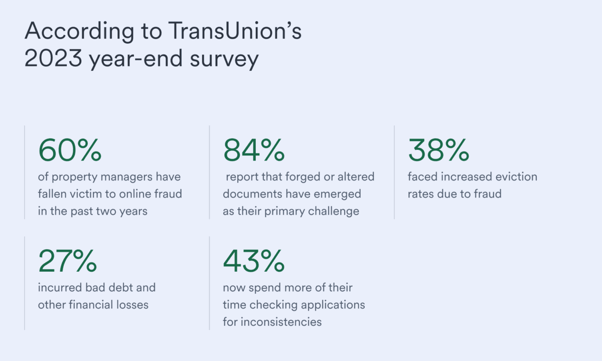 TransUnion 2023 survey