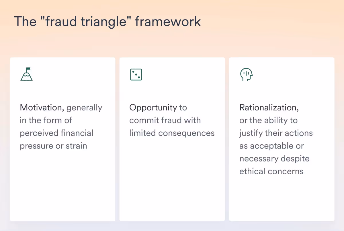 "fraud fragile" framework