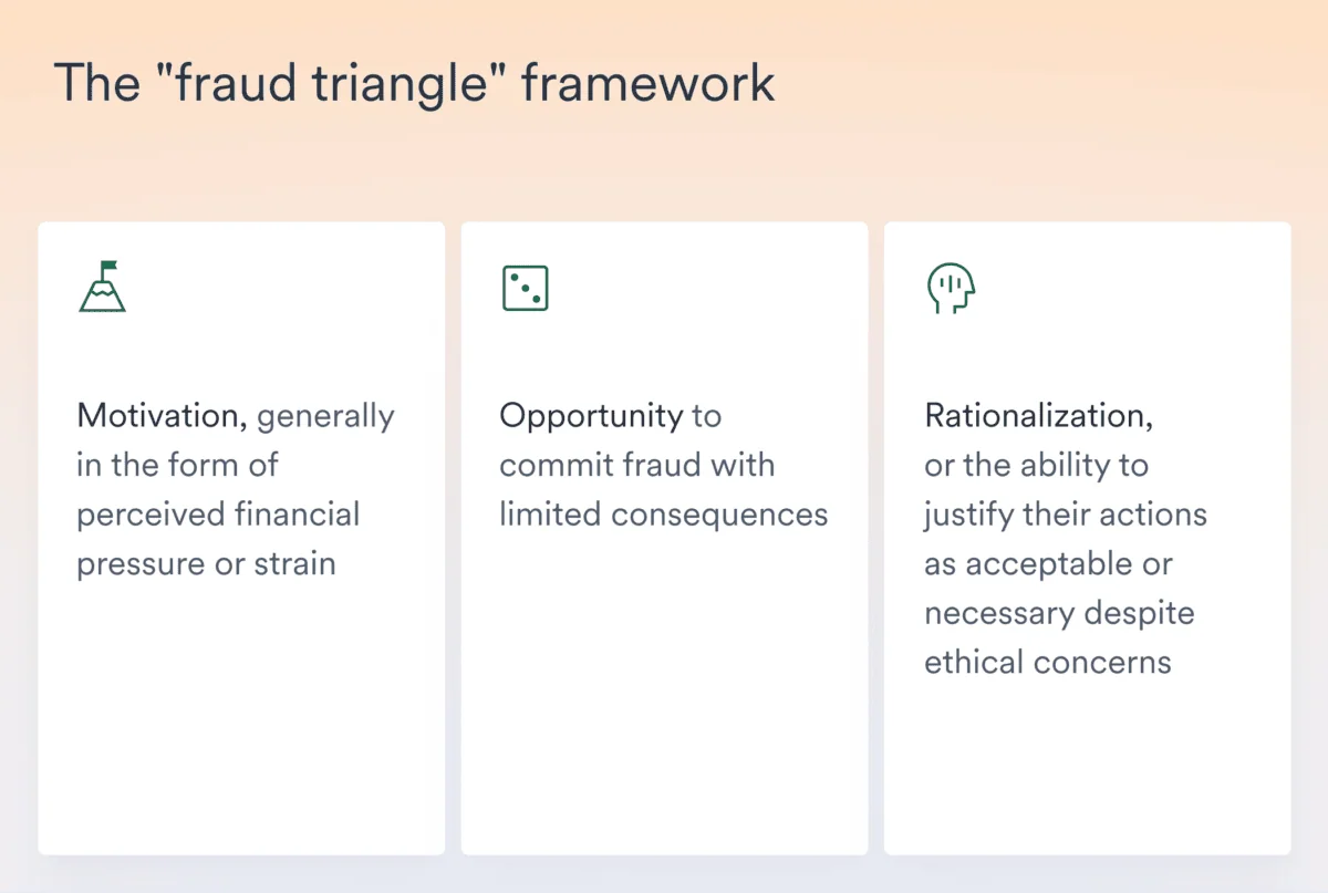 "fraud fragile" framework