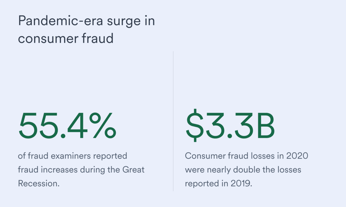 pre-pandemic surge in fraud